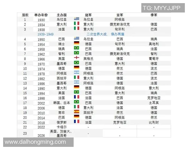 历届世界杯冠军回顾与历史变迁：从巴西到法国的辉煌之路